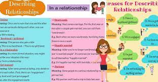 Synonyms of dating (entry 1 of 2) the series of social engagements shared by a couple looking to get married their dating had been going on for so long that she … Useful Phrases For Describing Relationships In English Eslbuzz Learning English