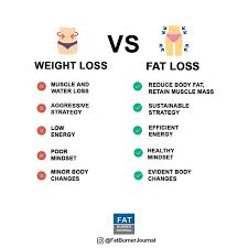 Pin On Weight Loss Tips