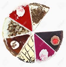 pie chart of cake slices