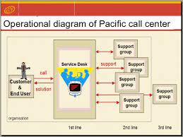 We have put together this simple guide to starting your call center. Call Center Business Plan