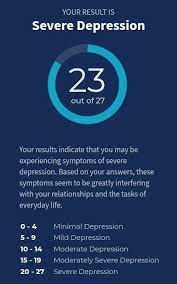 Check spelling or type a new query. Lol Depression Test Wattpad