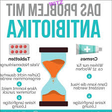 Was Ist Das Problem Mit Antibiotika Zur Behandlung Von Akne Hautpflege Akne Antibiotika Behandlung Das Hautpflege Ist Hairstyle Health Beauty