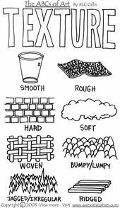Elements Of Art Texture Hand Out Elements Of Art Texture Art Worksheets Teaching Art