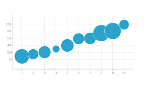 how to make a bubble chart in five minutes