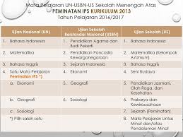 Periksa kembali pekerjaanmu sebelum diserahkan pada pengawas. Ujian Nasional Ujian Sekolah Berstandar Nasional Dan Ujian Sekolah Sma Negeri 23 Dinas Pendidikan Provinsi Dki Jakarta Ppt Download