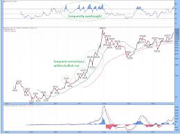 The actual execution price may differ. 7 Misconceptions About Bitcoin Etf Trends