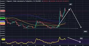 Find the top dogecoin market data including price charts, market cap, mining calculators and digital cryptocurrency news. Dogecoin Price 3 Promising Predictions For Late 2018 Nulltx