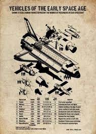 At this early stage of the worlds space programs. Vehicles Of The Early Poster By Maxart Design Displate