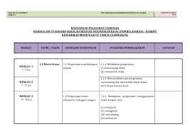 Tahap kefahaman kemahiran manipulatif dalam kefahaman kemahiran manipulatif dalam kalangan pelajar tahun. Rpt Km Tahun 2 Flip Ebook Pages 1 8 Anyflip Anyflip
