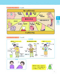 まるごと図解 糖尿病看護＆血糖コントロール
