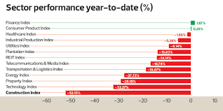 disappointments of the year a year full of disappointments