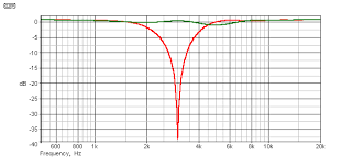 phase correction myth or magic