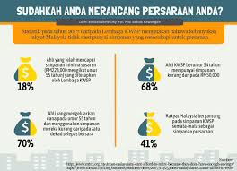 Skim persaraan swasta (private retirement scheme ,prs) adalah skim sukarela yang membolehkan anda menjadi peneraju dalam meningkatkan jumlah simpanan persaraan anda. Panduan Mencarum Di Skim Persaraan Swasta Safwan Amran