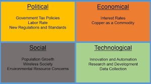 Like all tools, pest has some shortcomings. Dick S Swot Analysis And Pest Analysis Marketing Strategies