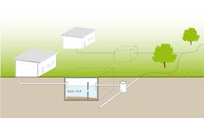 Effluent Sewer Wikipedia