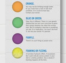 Maybe you would like to learn more about one of these? Suplemen Untuk Semua Urin Berwarna Kuning Petanda Bahaya