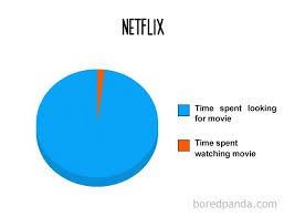 Netflix Funny Pie Charts Funny Charts Funny Relatable Memes