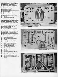 Carburetor Technical Information