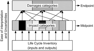 Distributors in europe southern europe italy: Life Cycle Assessment Of Electrical Distribution Transformers Comparative Study Between Aluminum And Copper Coils Environmental Engineering Science