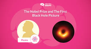 That image appeared in major newspapers around the world: Mind The Graph Blog The Nobel Prize And The First Black Hole Picture