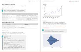 Jupyter Pandas Coding Chart Pie Chart