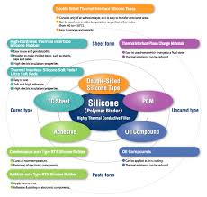 Shin Etsu Silicone Thermal Interface Materials