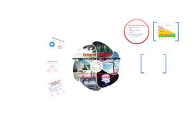 Termenul de energie regenerabilă se referă la forme de energie produse prin transferul energetic al energiei rezultate din procese naturale regenerabile. 2surse De Energie Neregenerabile Si Regenerabile By Svet Aurelia