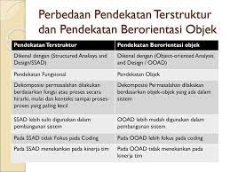 Jelaskan perbedaan desain sistem terstruktur dan desain sistem berorientasi obyek. Perancangan Sistem Informasi Ppt Download