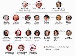 The flag consists of three heraldic crosses. Royal Family Tree After Princess Eugenie And Jack Brooksbank S Wedding