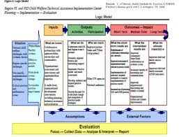 Logic Model Template Google Search Template Word Best Templates Templates