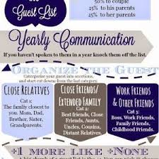 A Two Year Wedding Planning Timeline For 2 Year Engagements Or Long Engagement Great Gui Wedding Planning Timeline Wedding Timeline Wedding Checklist Timeline