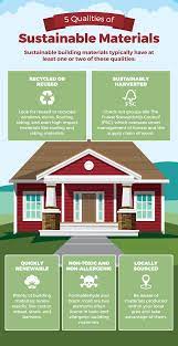 How To Build A Green, Sustainable Home | Fix.com