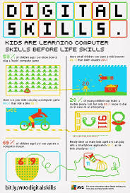 Kid S Digital Skills Infographic Kids Digital Online Tech Kids Technology Computer Skills Life Skills