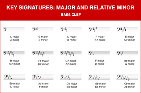 key signatures explained do re mi studios