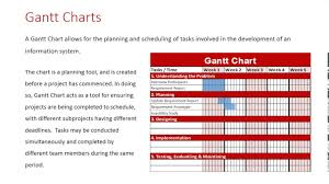 project management tools gantt charts