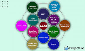 Image result for Large Language Model