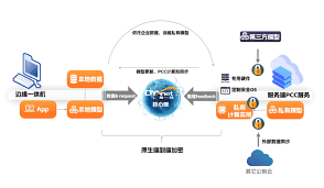 51CTO: 专访第一线DYXnet产品总监徐颉：企业部署AI应用举步维艰 ...