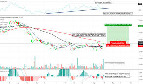 Adrny Stock Price And Chart Otc Adrny Tradingview