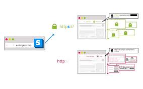 For better privacy, keep the cookies in firefox browser's containers. 7 Firefox Addons To Protect Your Online Privacy Make Tech Easier