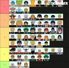 In our all star tower defense tier list, we've gathered together all of your favorite anime characters from the game and categorised them into four tiers based on how good we think they code all star tower defense new codes update roblox. All Star Tower Defense Official Tier List Community Rank Tiermaker