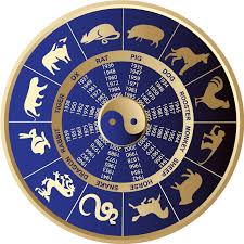 Feng Shui Calculators Chinese Astrology