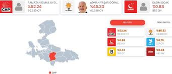 Bulunduğu makamı kendi çıkarları için kullanan her kimse eleştiriyorum(z). Torbali Yerel Secim Sonuclari 2019 Izmir Torbali Belediye Secim Sonuclari Cumhur Ittifaki Millet Ittifaki Oy Oranlari