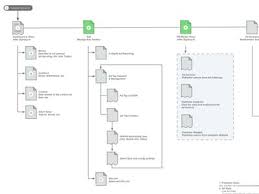 sitemap omnigraffle stencil map design graphic design