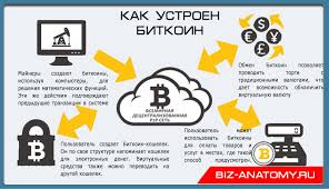 Криптовалюта — простыми словами это цифровые деньги, которые существуют только в виде виртуальных монет и создаются в сети без участия реальных денег. Kriptovalyuta Chto Eto Prostymi Slovami Tehnologiya Virtualnyh Sredstv