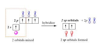Sp Hybridization Chemistry Molecular Geometry Electron Configuration