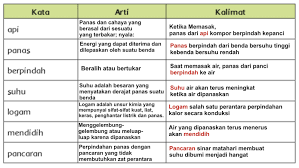 Singkatan dari kalimat paling bisa, kata ini biasanya ditujukan untuk orang yang memiliki skill atau. Perpindahan Panas Atau Kalor Pembahasan Dan Contoh Jawaban Gurune Net