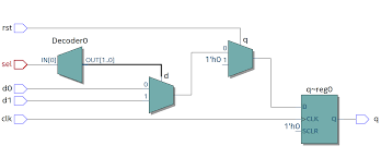 It applies to flip flops too. D Flip Flop Using Mux Verilog Quartus Prime Rtl Simulation Welcome To Electromania