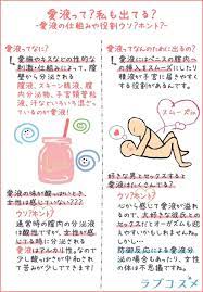 愛液 飲む