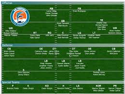 dolphins depth chart 2013 projecting miamis 53 man roster