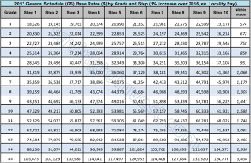 Hawaii Wg Pay Scale 2019